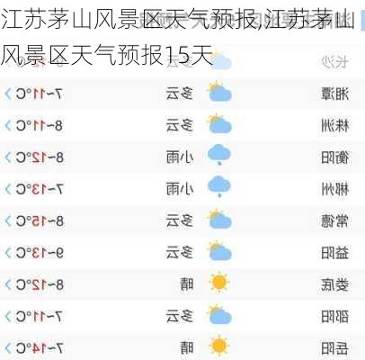 江苏茅山风景区天气预报,江苏茅山风景区天气预报15天
